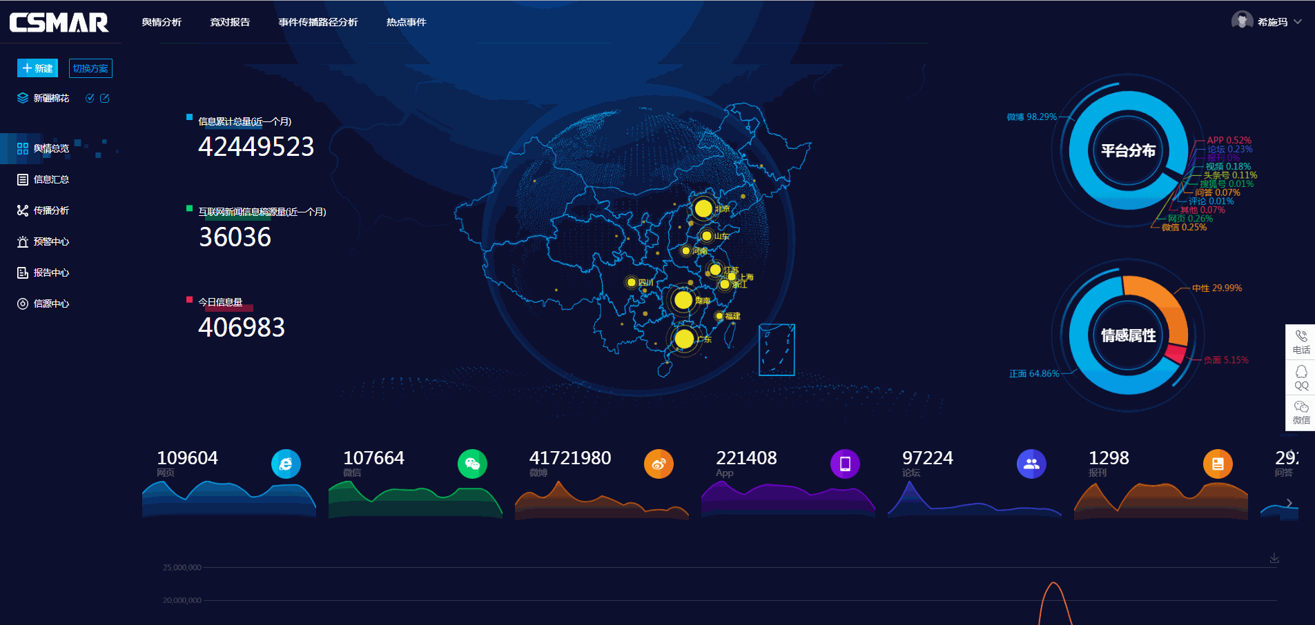  betway����ķ����