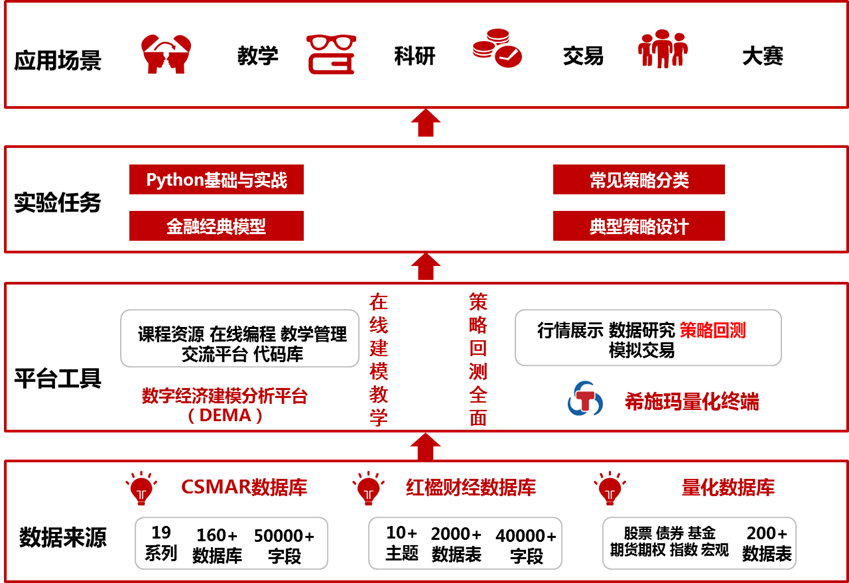 03Êý×Ö½¨Ä£¼Æ»®.png 03Êý×Ö½¨Ä£¼Æ»®.png